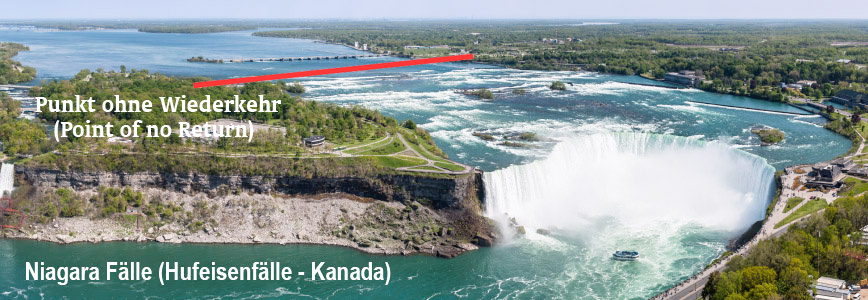 Niagara-Fälle - Point of No Return